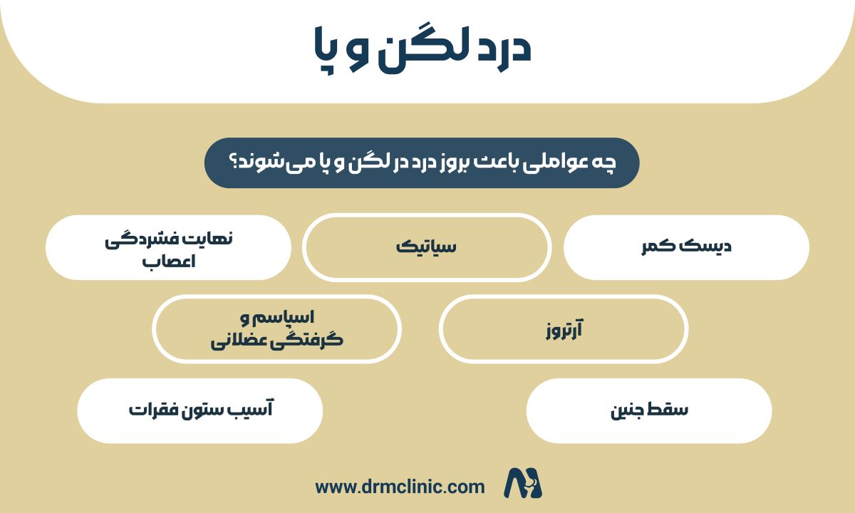 چه عواملی باعث بروز درد در لگن و پا می‌شوند؟