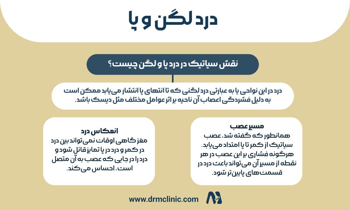 نقش سیاتیک در درد پا و لگن چیست؟