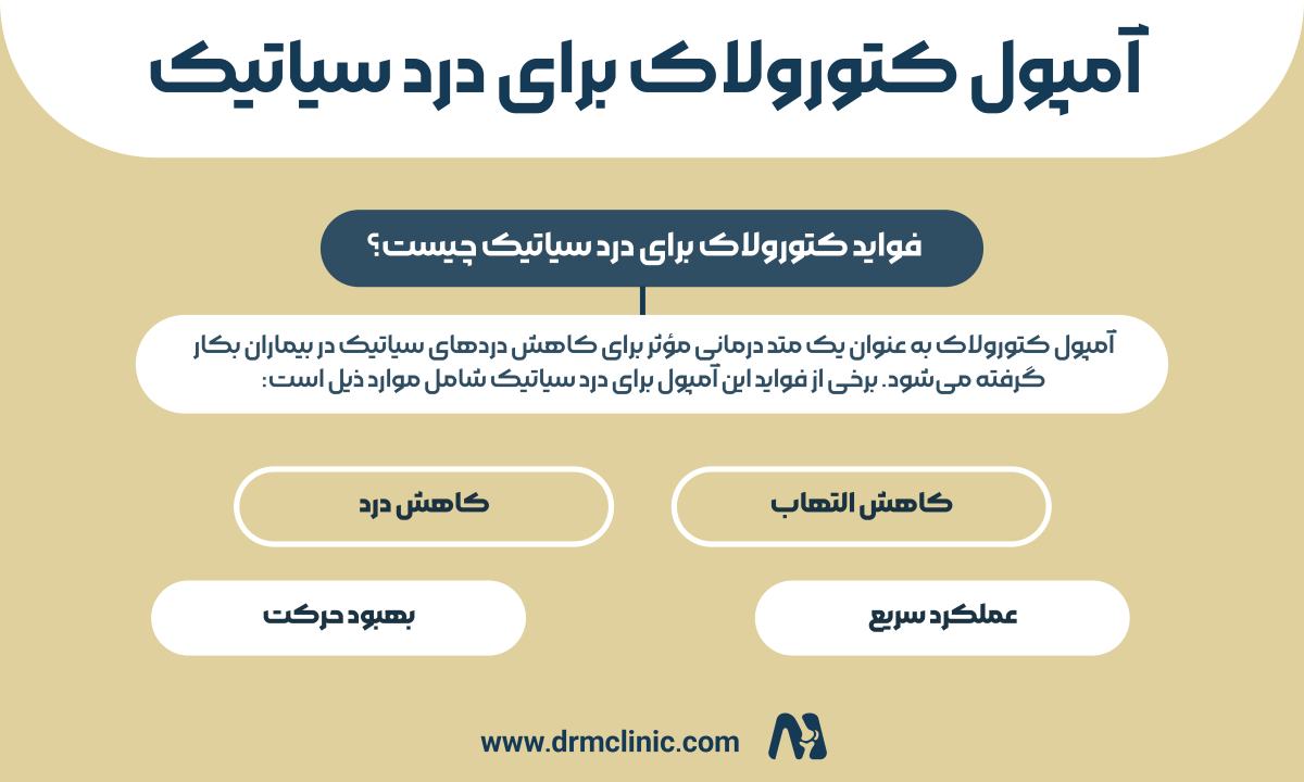 آمپول کتورولاک برای درد سیاتیک