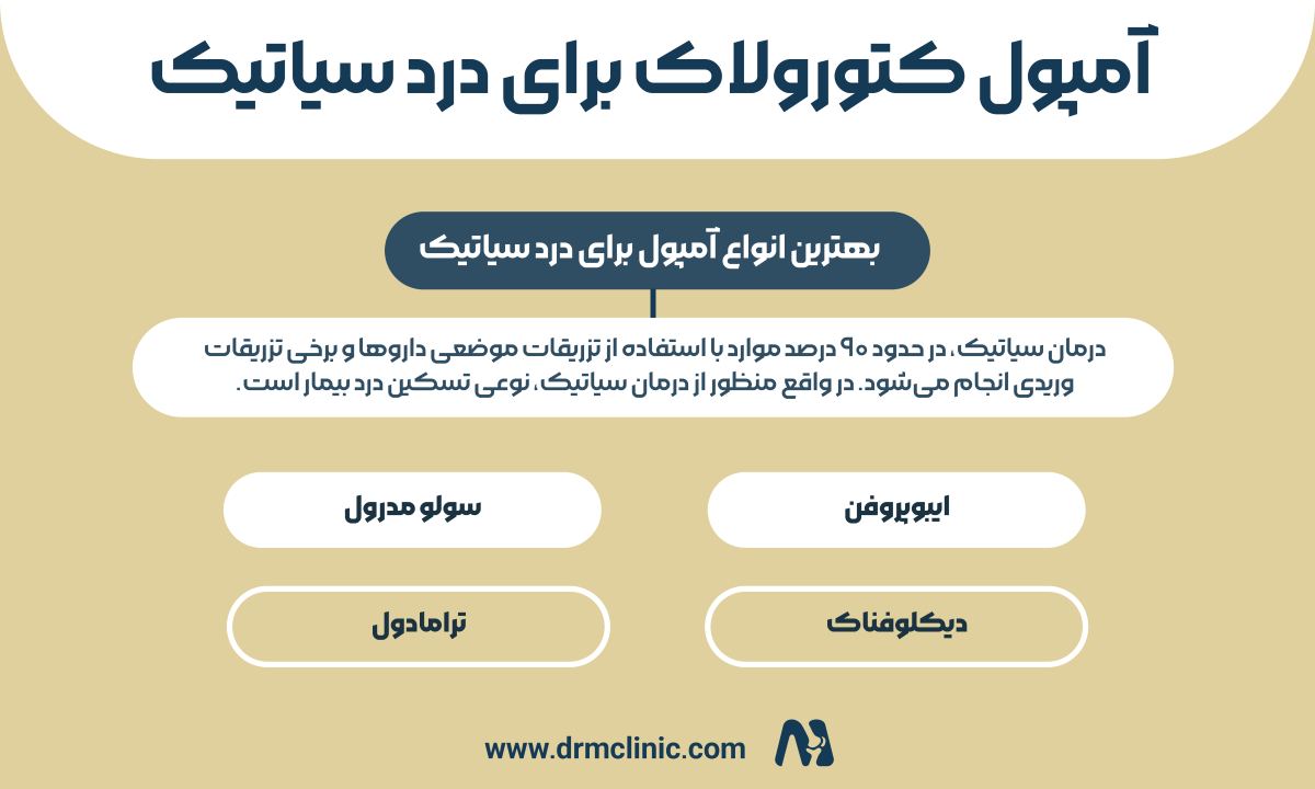 آمپول کتورولاک برای درد سیاتیک