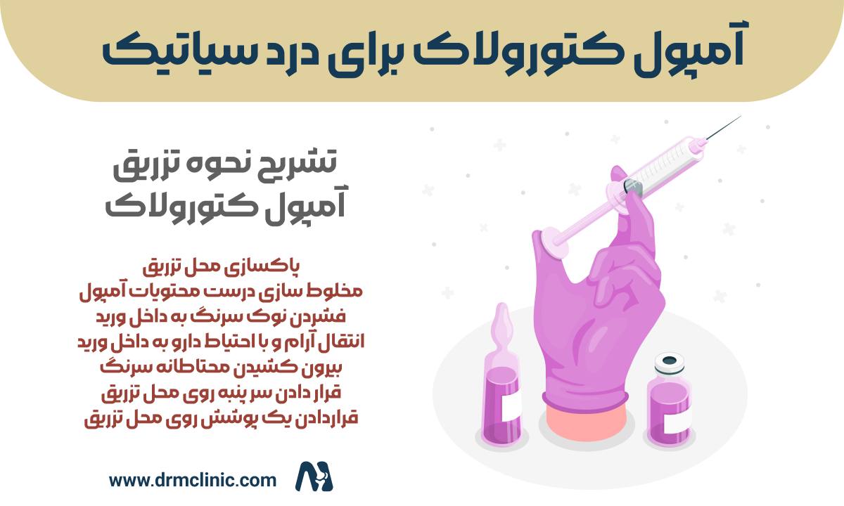 آمپول کتورولاک برای درد سیاتیک