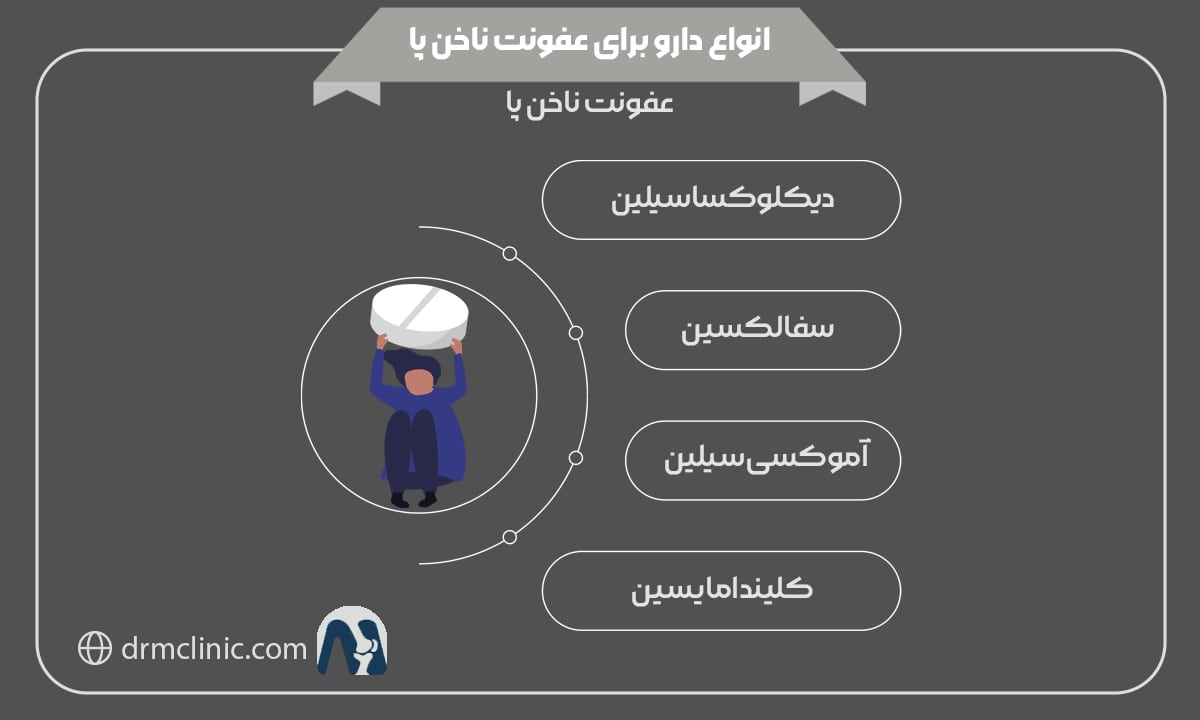 انواع دارو برای عفونت ناخن پا