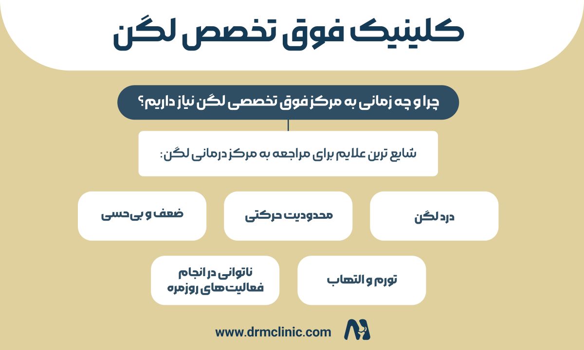چرا و چه زمانی به مرکز فوق تخصصی لگن نیاز داریم؟