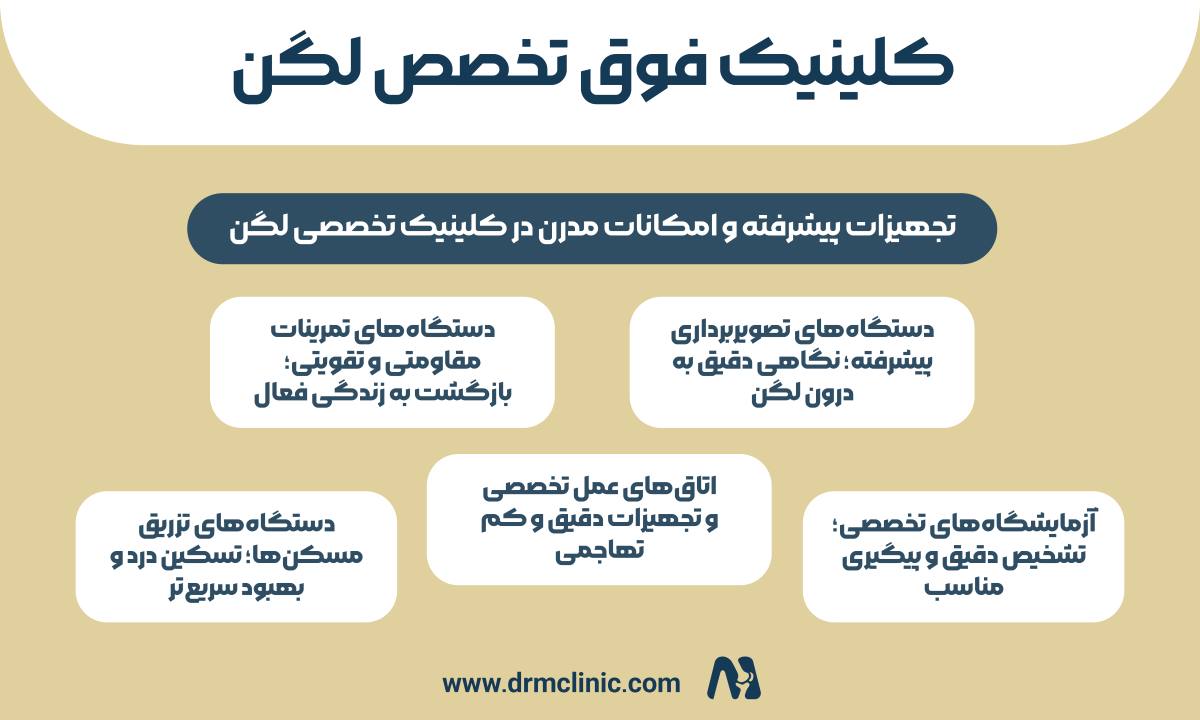 تجهیزات پیشرفته و امکانات مدرن در کلینیک تخصصی لگن